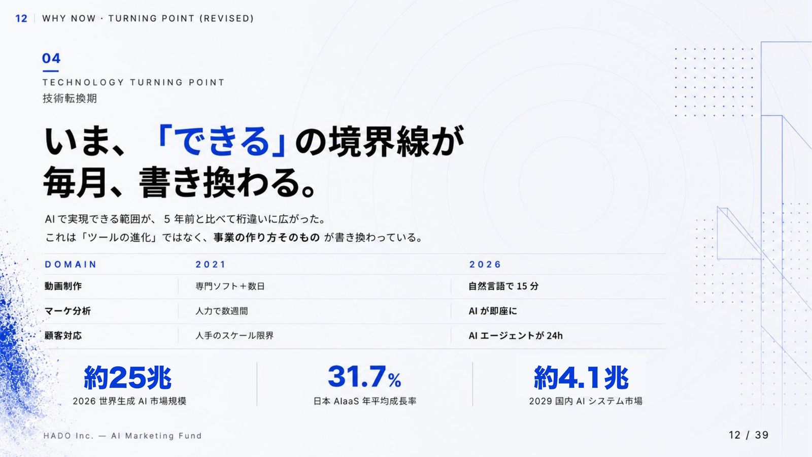 HADO 会社説明資料 12ページ目