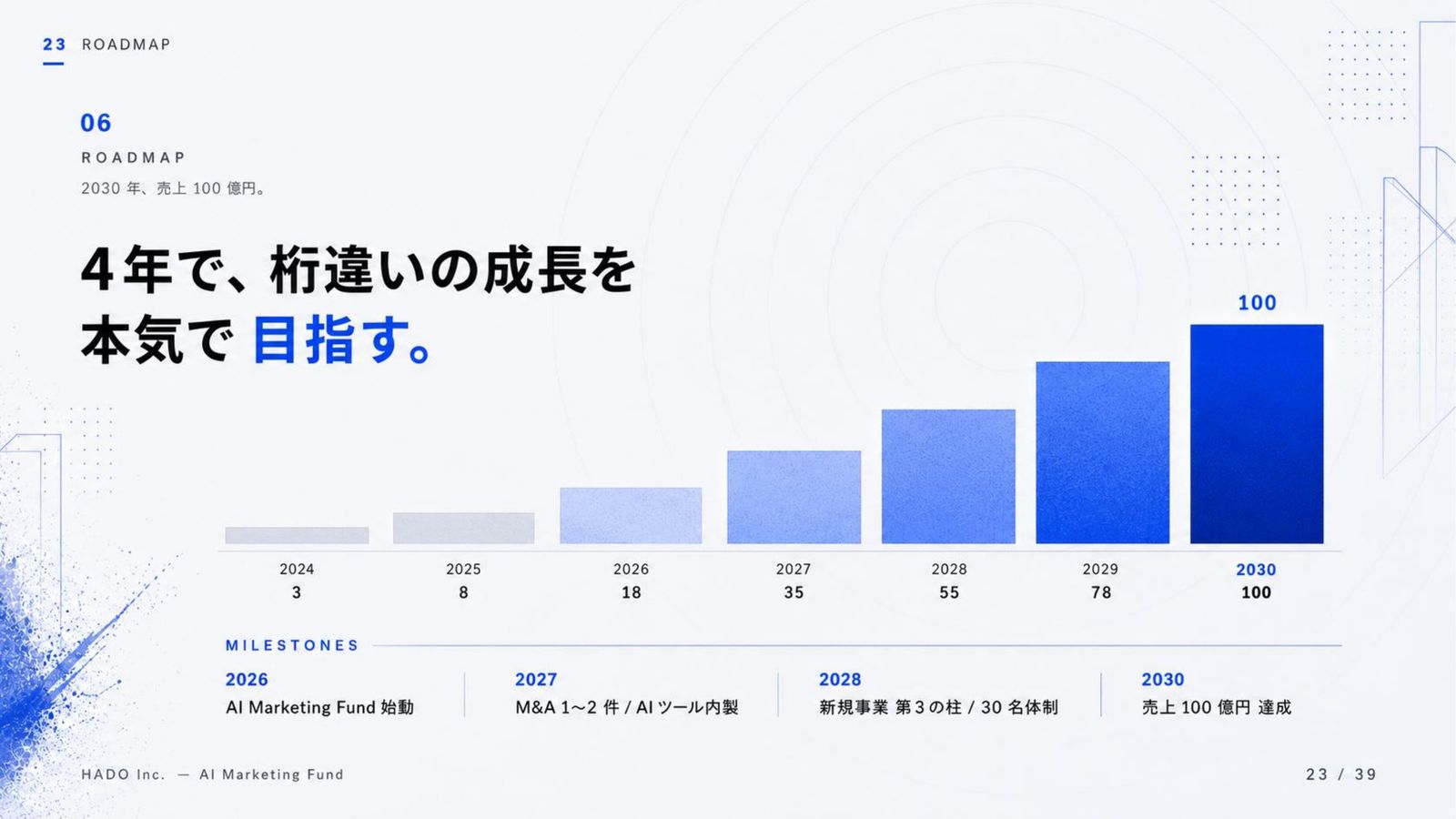 HADO 会社説明資料 23ページ目