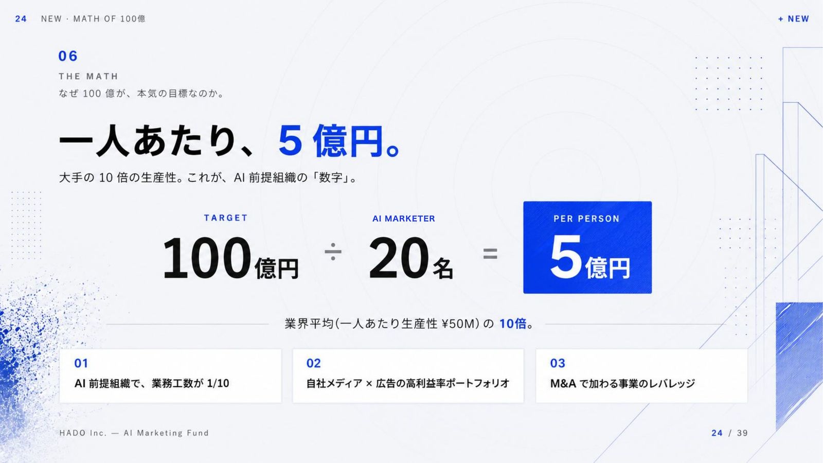 HADO 会社説明資料 24ページ目