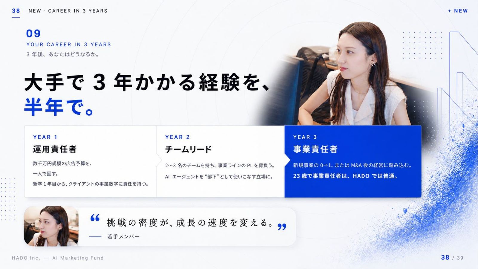 HADO 会社説明資料 38ページ目